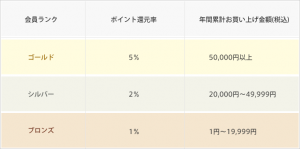 拡大する